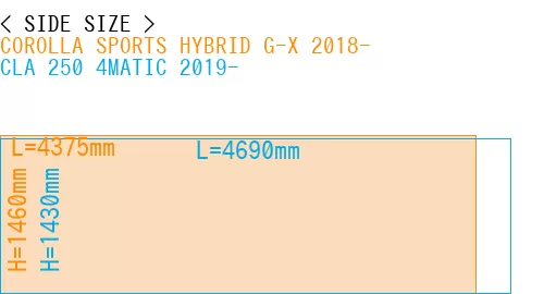 #COROLLA SPORTS HYBRID G-X 2018- + CLA 250 4MATIC 2019-